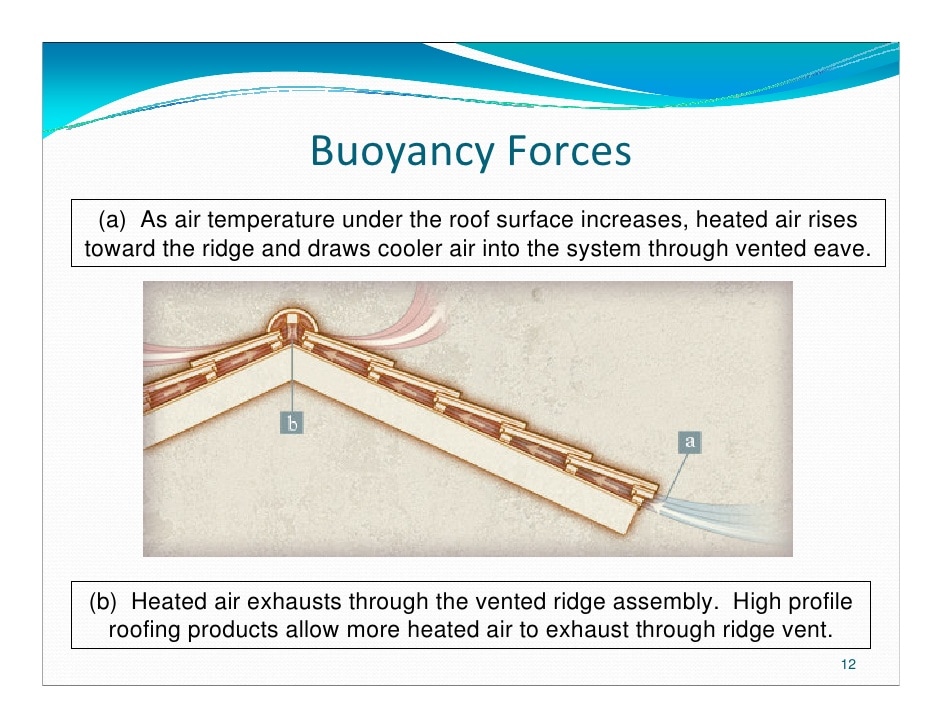 Thermal Buoyancy in ASV Systems