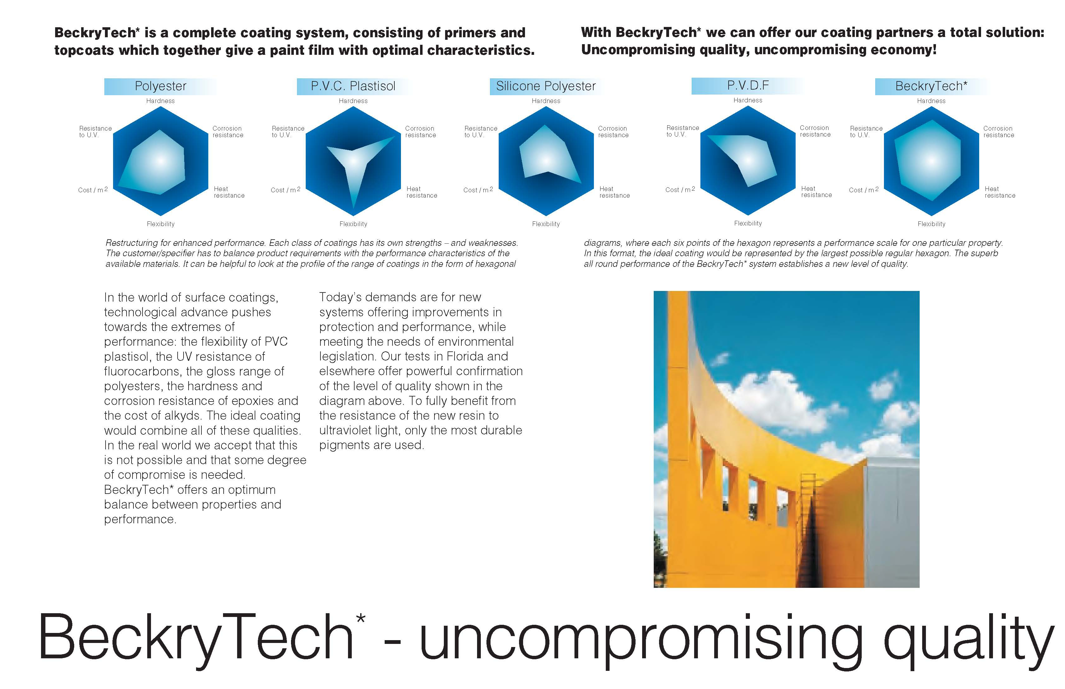 Comparison of different metal roof coatings showing BeckryTech's superior all-around performance