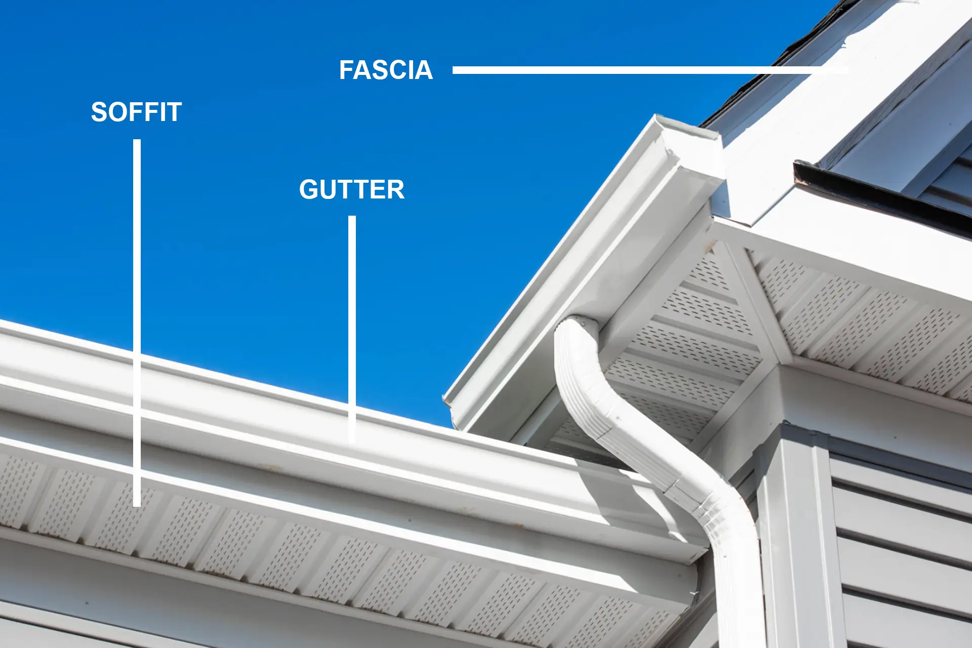 Diagram showing the difference between soffit, fascia, and gutters