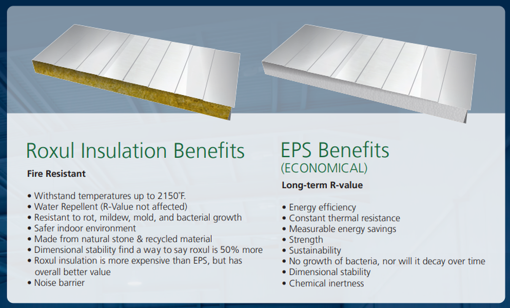 EPS vs Roxul Insulated Panels Comparison